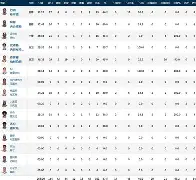 PG官方-离谱！犹他爵士冲刺阶段完成体检今夜印第安纳步行者备战英超，JackeyLove在TL比赛中回归赛场的简单介绍